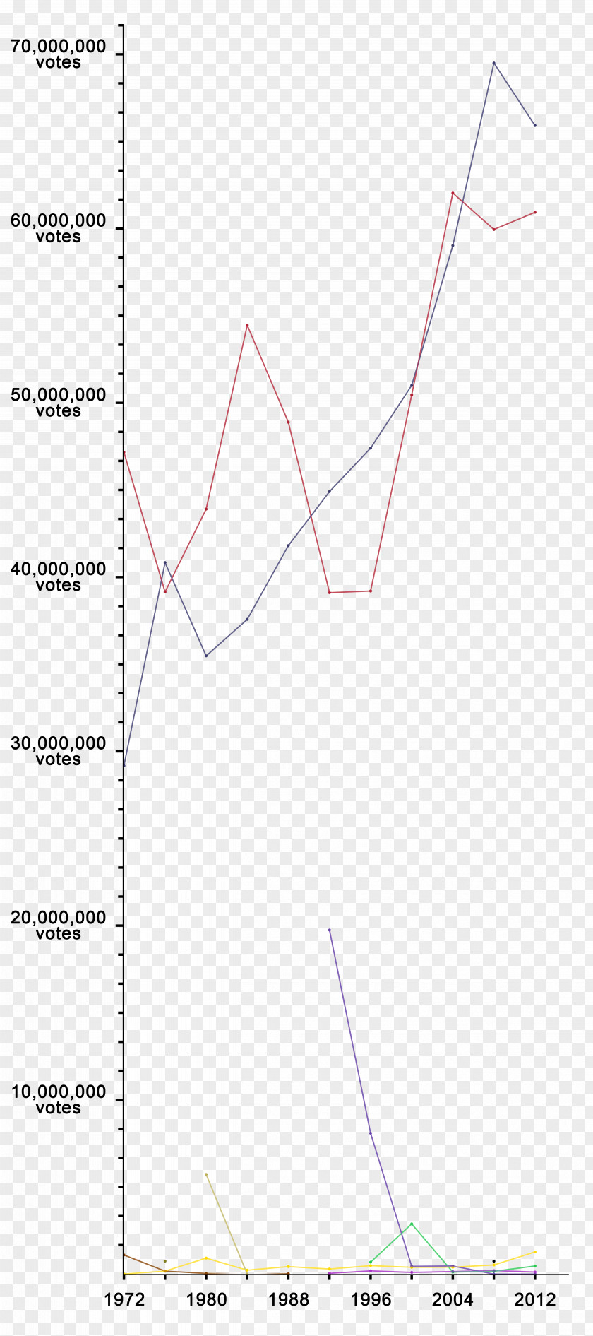 Line Graph Angle Point Diagram PNG