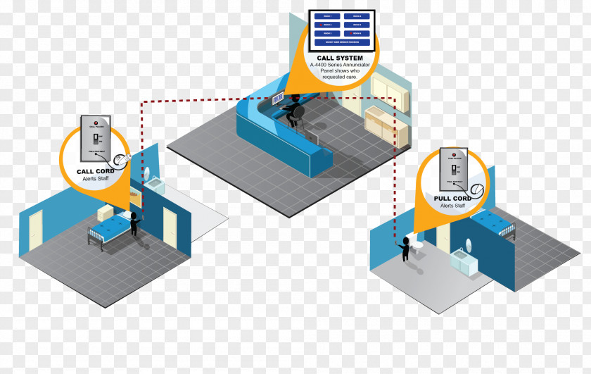 Nurse Call Button Nursing Care Hospital Home Diagram PNG