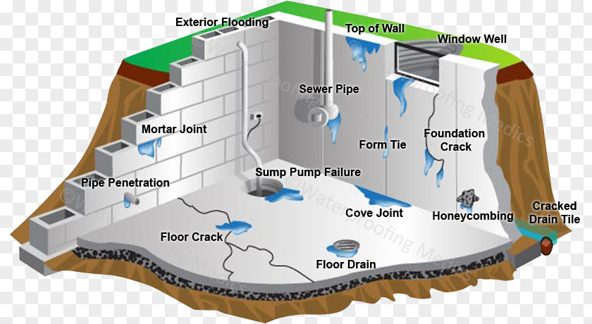 Foundation Wall Cracks Basement And Waterproofing Building PNG