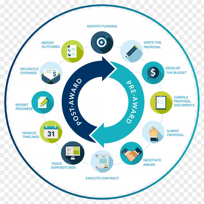 Lifecycle Grant Writing Diagram Budget Management Software PNG