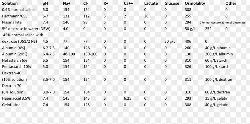 Irregular Composition Of The Heart Plasma-lyte Intravenous Therapy Fluid Replacement Saline Electrolyte PNG