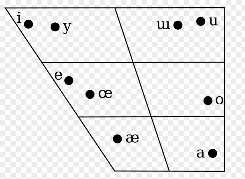 Vowel Karakalpak Language International Phonetic Alphabet Turkic Languages PNG