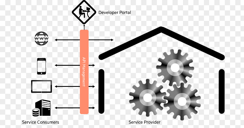 Api Gateway Auto Vlada Shop Business Samsung Machine Manufacturing PNG