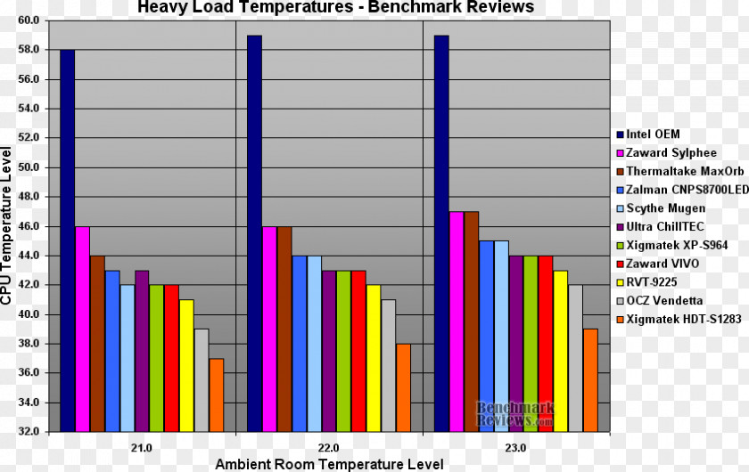 Computer Program Benchmark System Cooling Parts Scythe Temperature PNG
