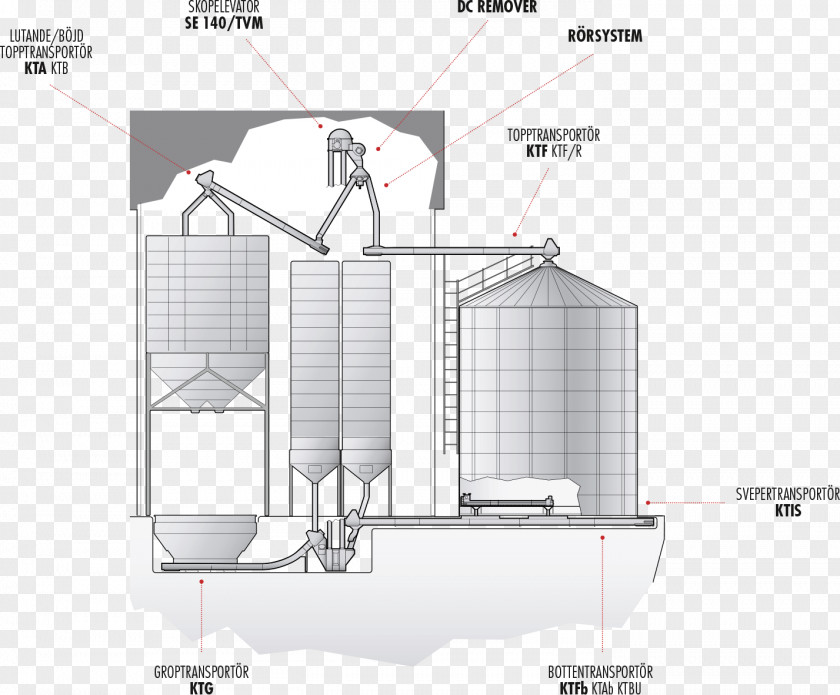 Design Transportsystem Transformer Diagram PNG