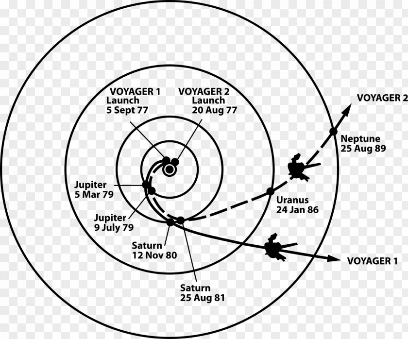Nasa Voyager Program New Horizons 1 Gravity Assist Trajectory PNG