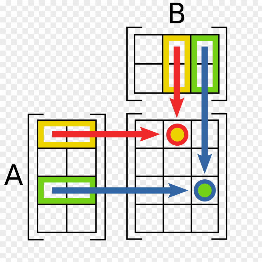 Son Vector Matrix Multiplication Mathematics PNG