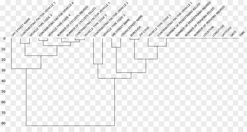 Dendrogram Data Visualization Libraries.io Missing PNG