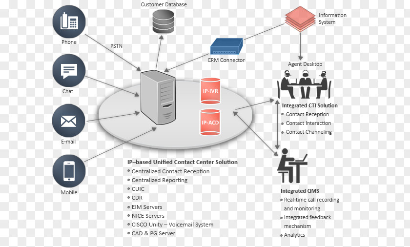 Design Computer Network Communication Organization PNG