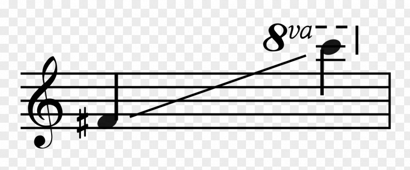 Scale Major Chord F-sharp C PNG