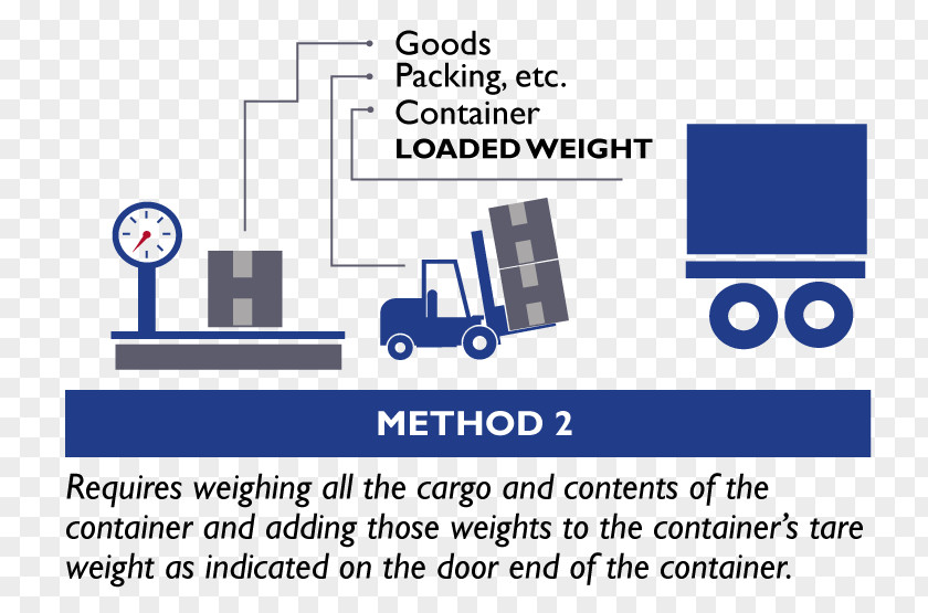 0091 The End Of Beginning Verified Gross Mass SOLAS Convention Tare Weight Intermodal Container PNG