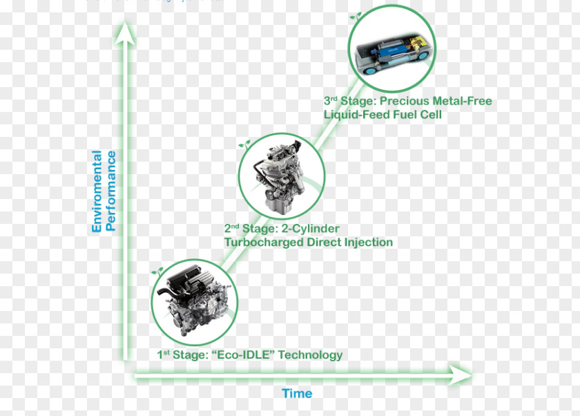 Daihatsu Environmental Technology Life PNG