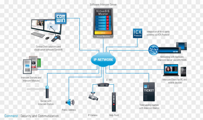 Intercom Communications System Computer Servers Diagram PNG