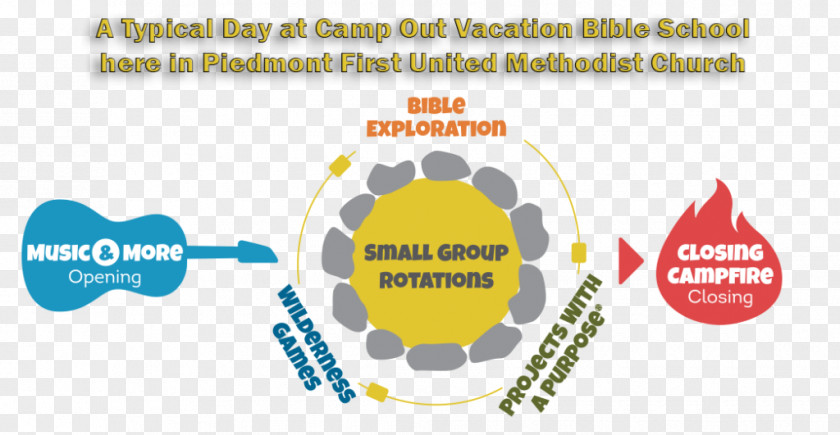 Vacation Bible School 2017 Logo Brand PNG