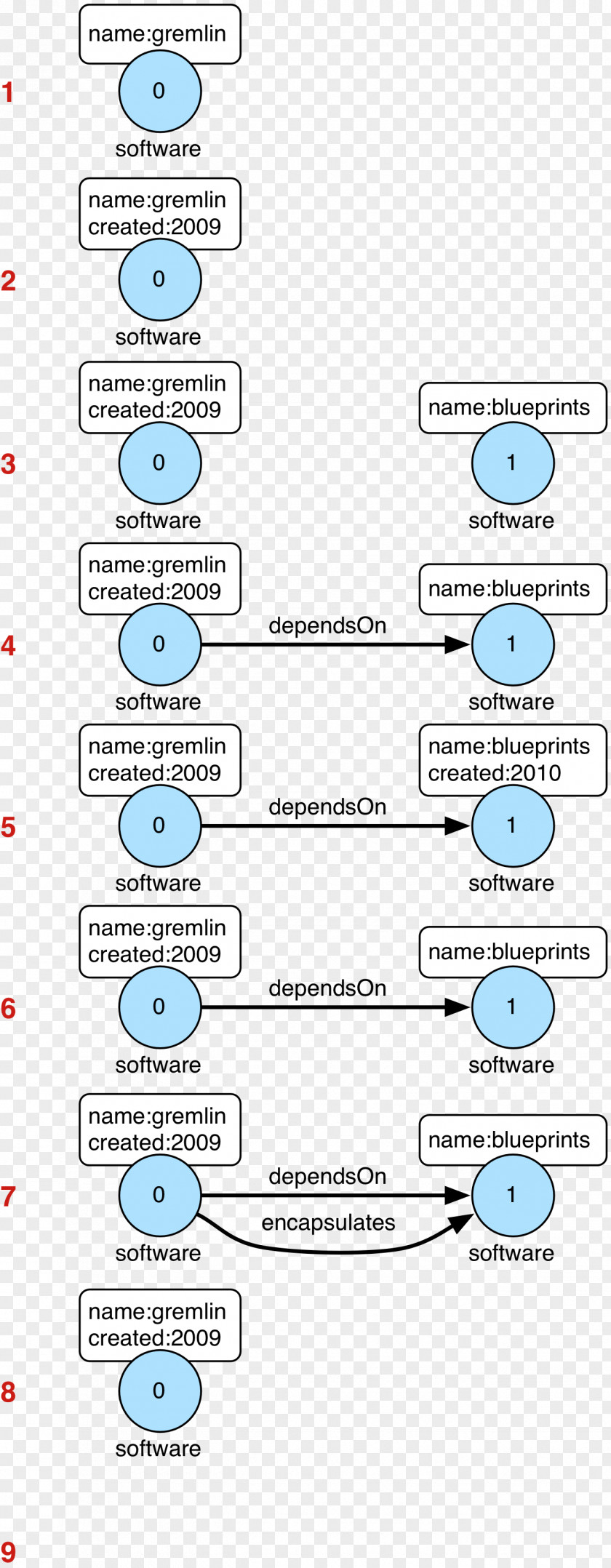 Design Database Wiring Diagram Spreadsheet PNG