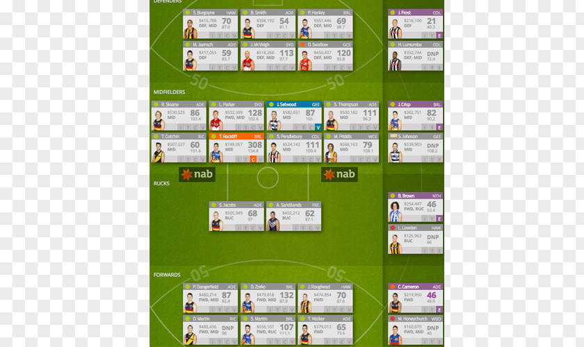 Cameron Rising 2018 AFL Season Fantasy Football SuperCoach Game Team PNG