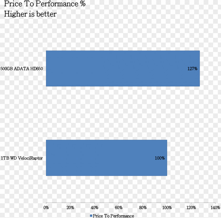 Laptop Gaming Computer Benchmark Personal PNG