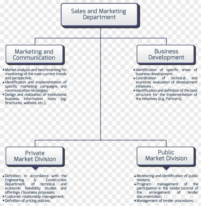 Public Identification Marketing Sales Organizational Structure Architectural Engineering PNG
