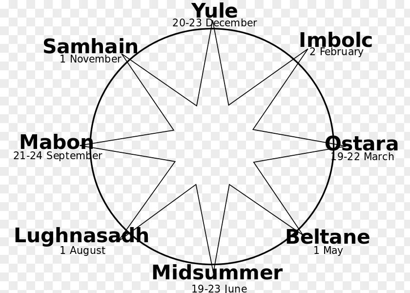 Symbol Wheel Of The Year Wicca Witchcraft Numerology PNG