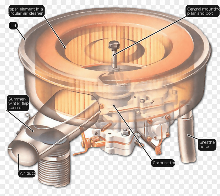 Gauze Air Filter Car Engine PNG