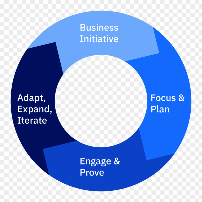 Ibm Datastage Client Logos Brand Organization Design Methods Product PNG