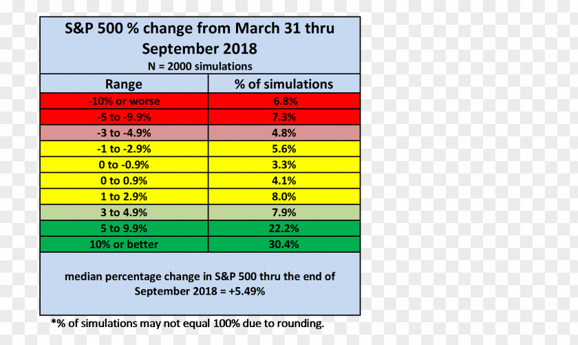 Remaining S&P 500 Index Risk Management Trade Option PNG