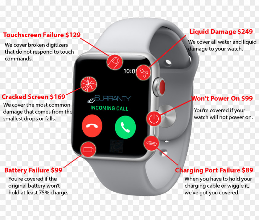 Apple Watch Series 3 Cost PNG