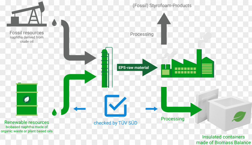 Flamingo Biomass Plastic Polystyrene Renewable Resource PNG