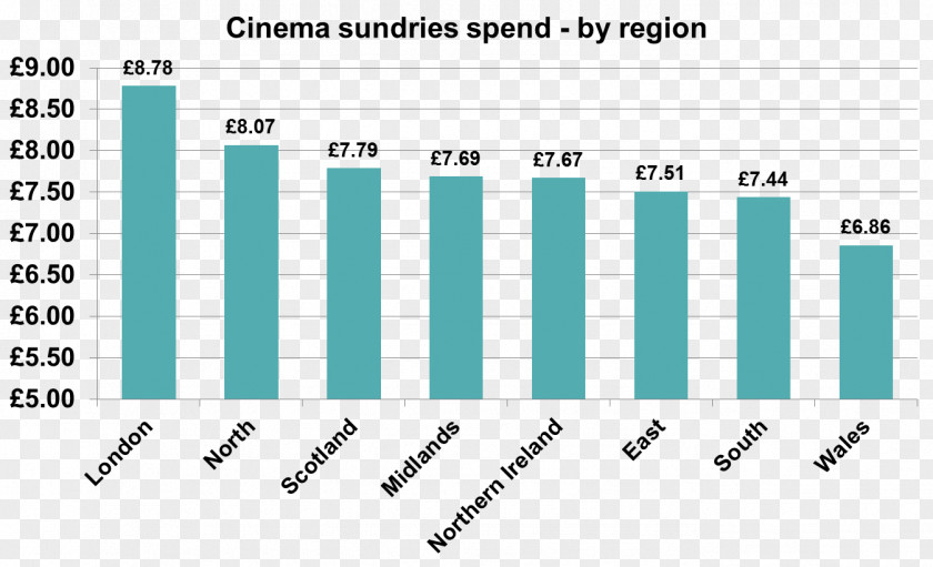 Spend Money Showcase Cinemas Film Business Valet Parking PNG