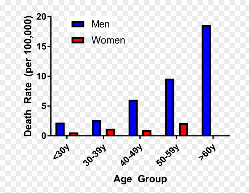 Age Group Sudden Cardiac Death Of Athletes Arrest Triathlon Mortality Rate PNG