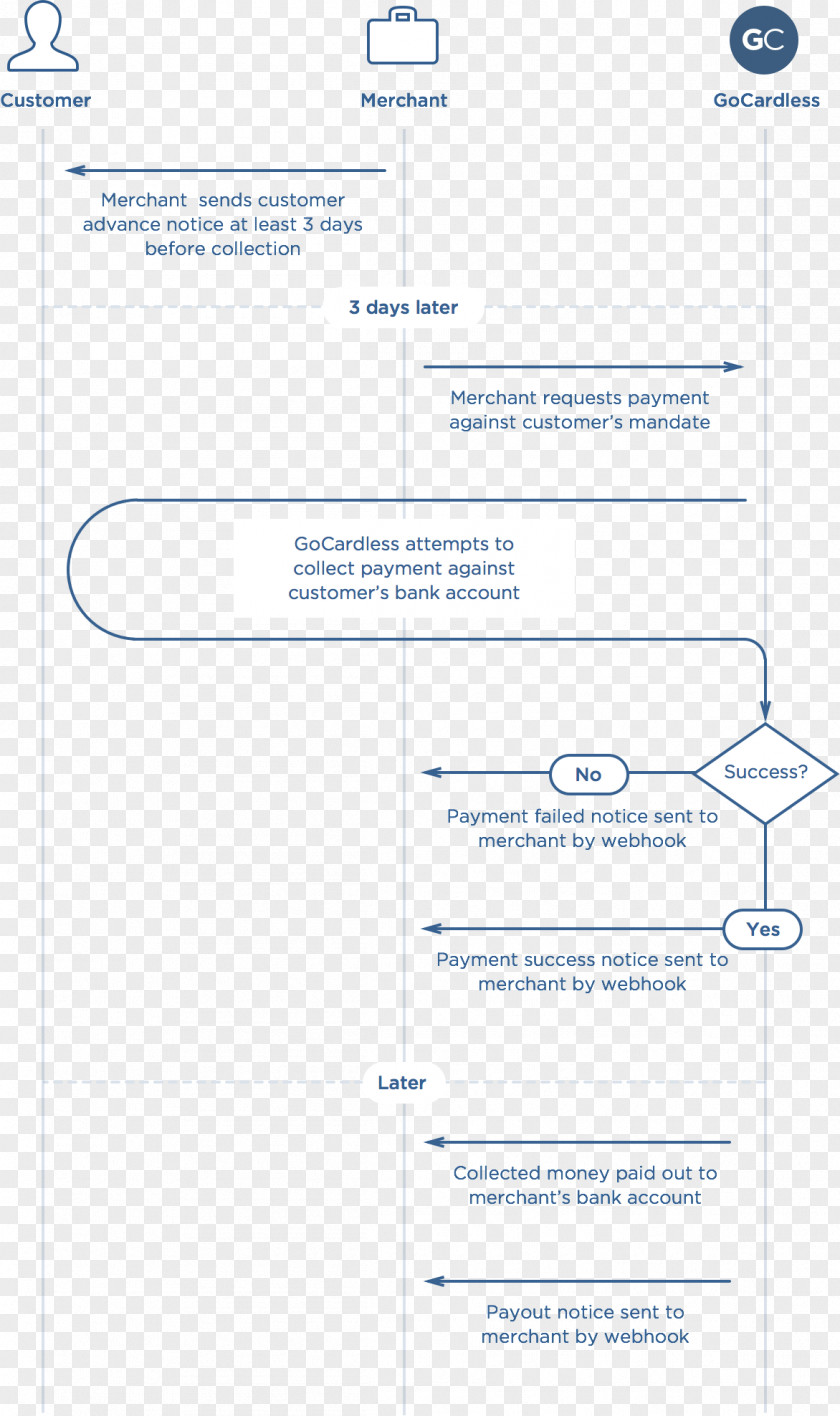 Line Document Angle PNG