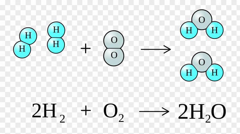 Water Chemistry Hydrogen Oxygen Chemical Reaction PNG