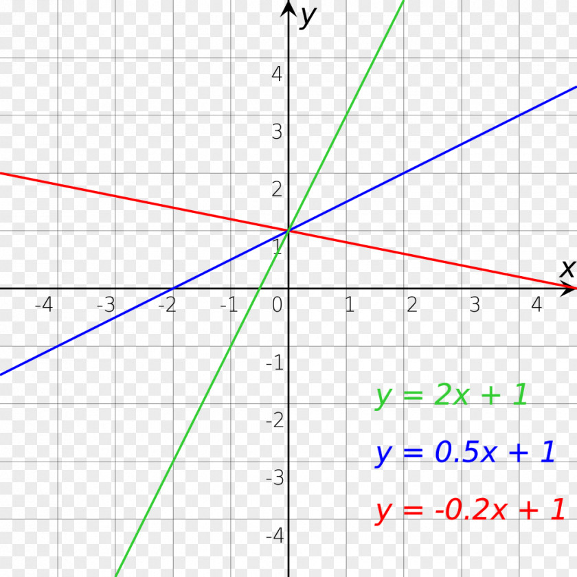 Angle Line Point Y-intercept Graph Of A Function PNG