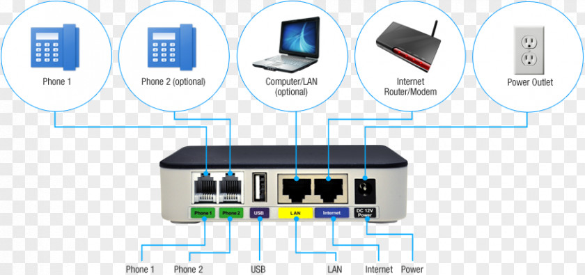 Router Ethernet Telephone Network Switch Port PNG