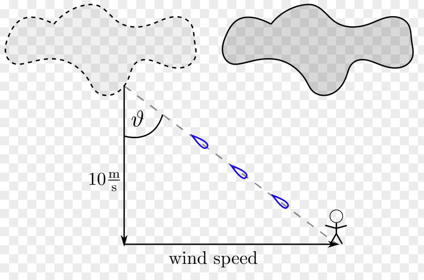 Wind Speed Motion Velocity PNG