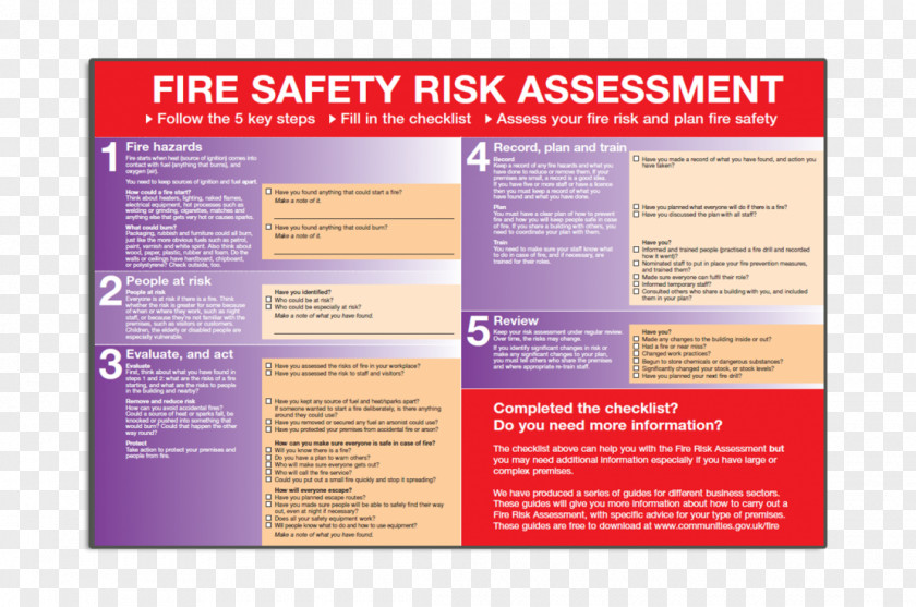 Fire Risk Assessment Safety Alarm System PNG