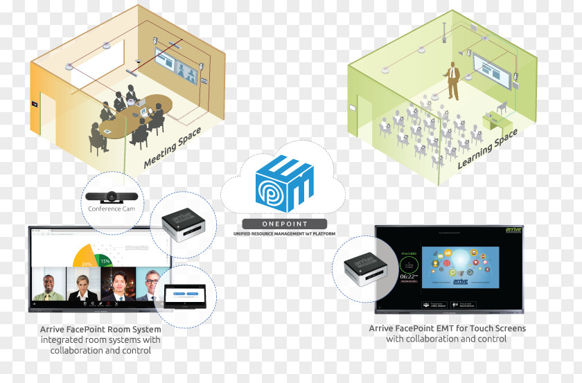 Conference Room Reservation Brand Technology PNG