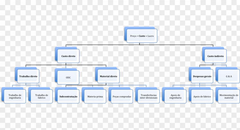 Business Cost Breakdown Analysis Labor Service PNG