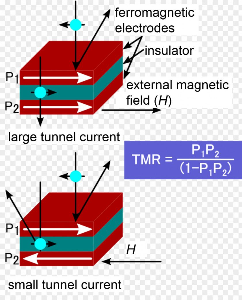 Introduction To Spintronics Electronics PNG