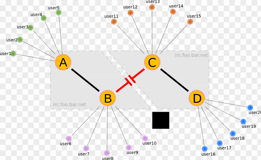 Split Line Netsplit Wikipedia Internet Relay Chat Graphic Design PNG