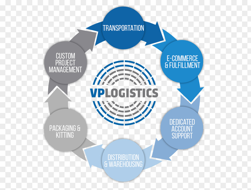 Supply Chain Management Third-party Logistics Fourth Party PNG