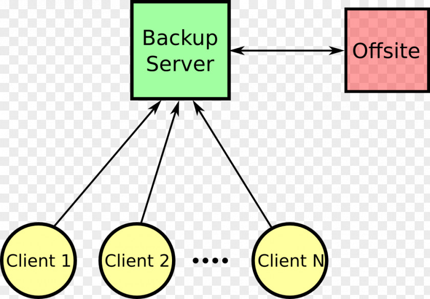 Design Duplicity Architecture Hostas Client PNG