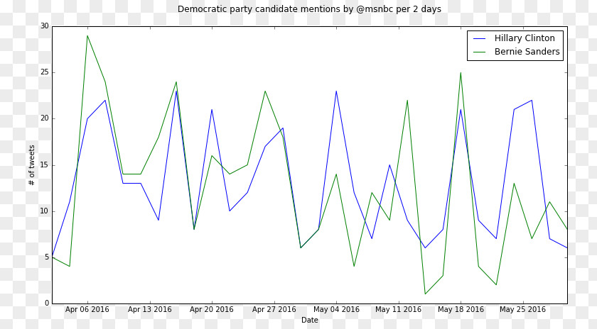 Sentiment Analysis Paper Line Angle PNG