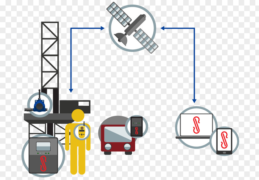 Gas Detector Hydrogen Sulfide Flammability Limit PNG