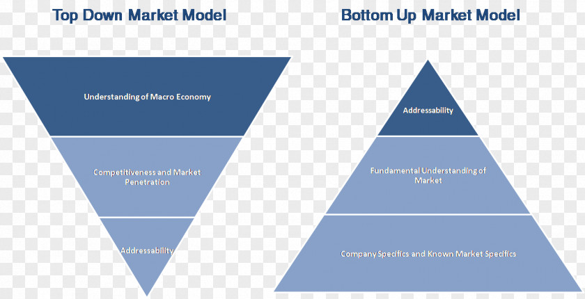 Marketing Management Brand Market Segmentation Segmenting-targeting-positioning PNG