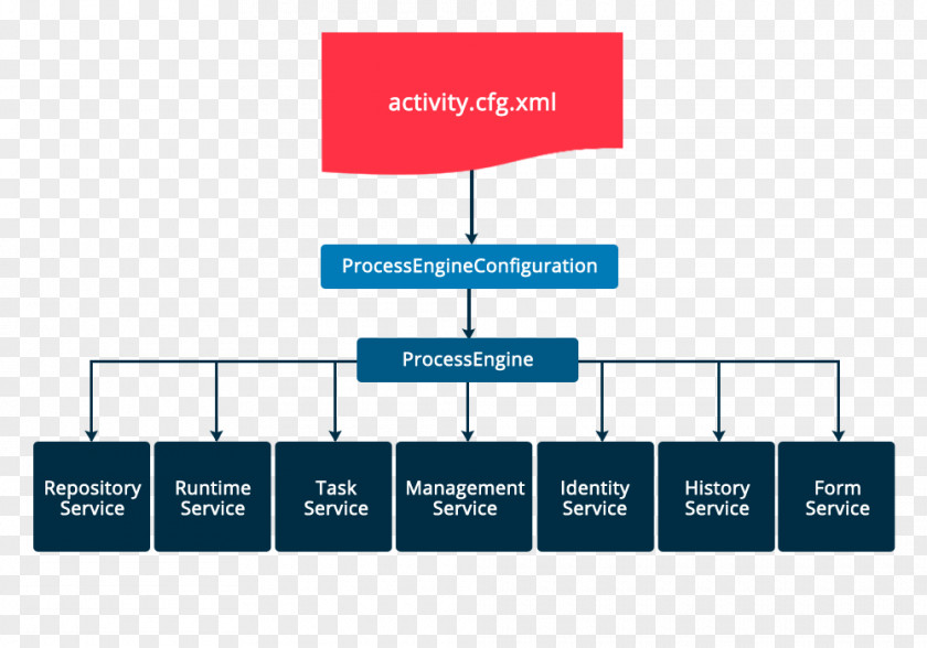 Business Organization Activiti Process Management Enterprise Content PNG