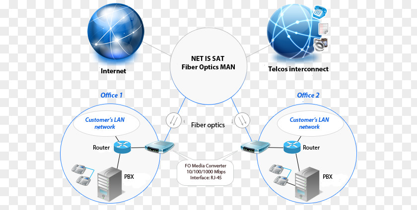 Metropolitan Area Network Brand Digital Agency Human Behavior Technology PNG