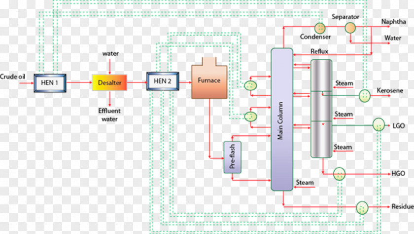 Special Distillation Processes Oil Refinery Process Flow Diagram PNG