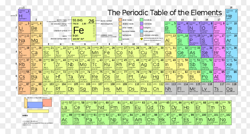 Symbol Periodic Table Chemistry Chemical Element Atom PNG