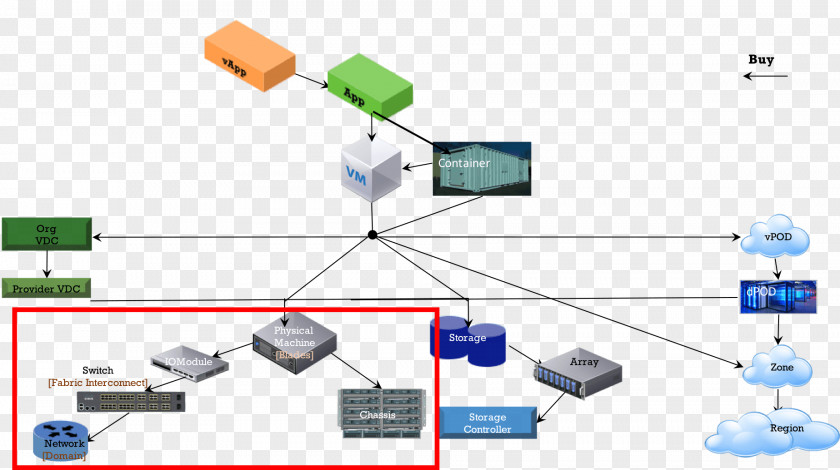 Network Operations Center Computer Organization Diagram Cisco Unified Computing System Servers PNG